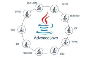 Java Vs Core Java: Which One To Opt For Application Development?