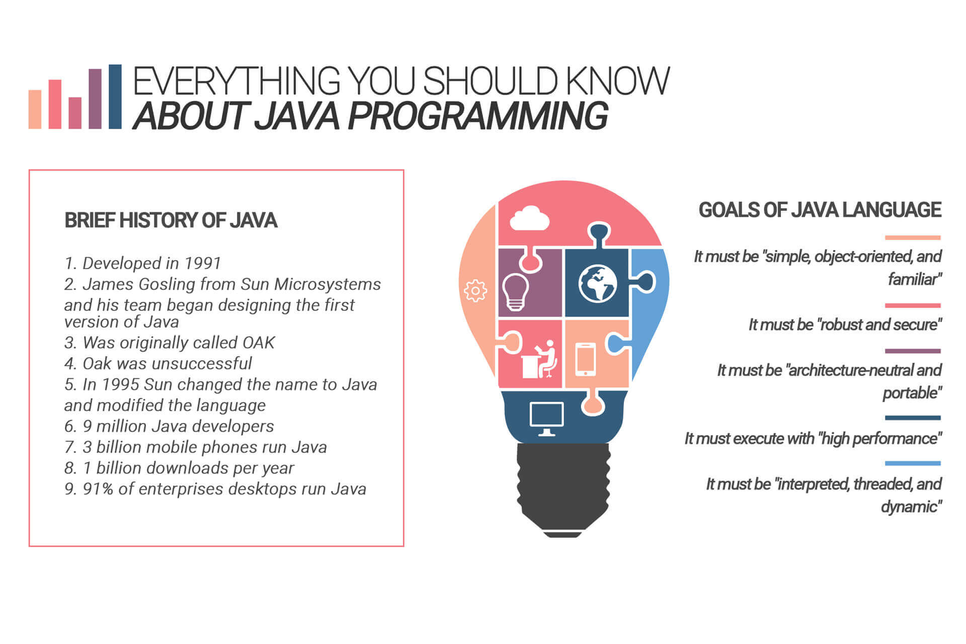 Java Vs Core Java: Which One To Opt For Application Development?