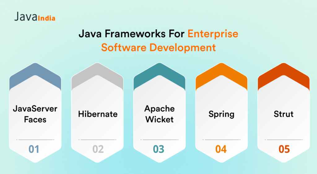 Java frameworks for enterprise software development