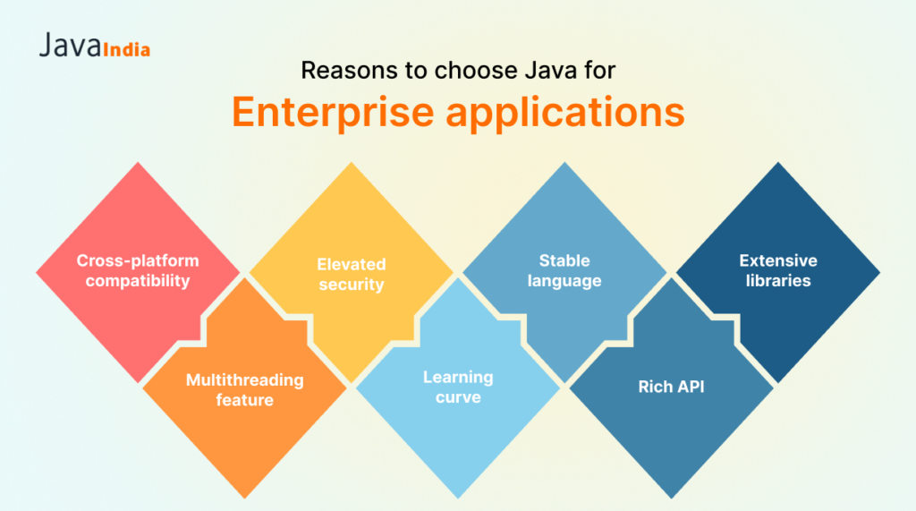 Reasons to choose Java for enterprise applications 