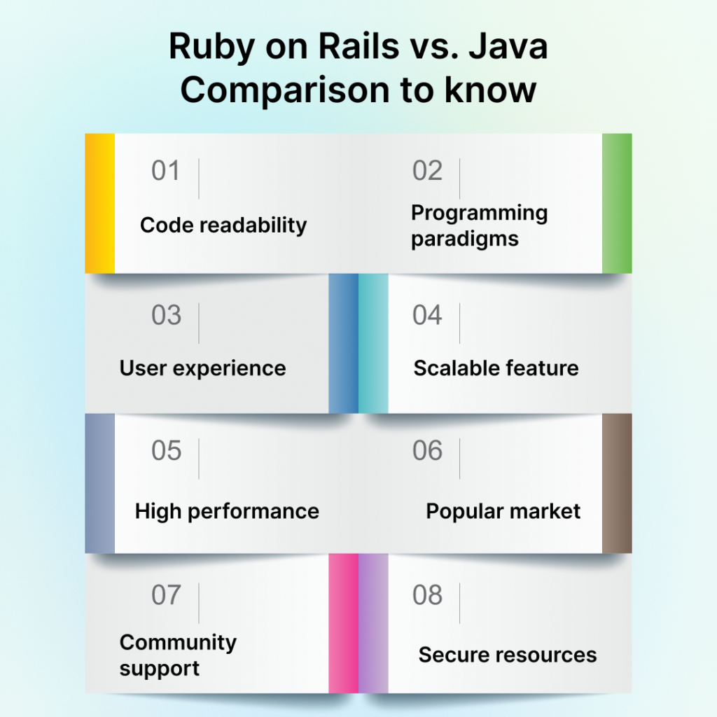 Ruby on Rails vs. Java: Comparison to know