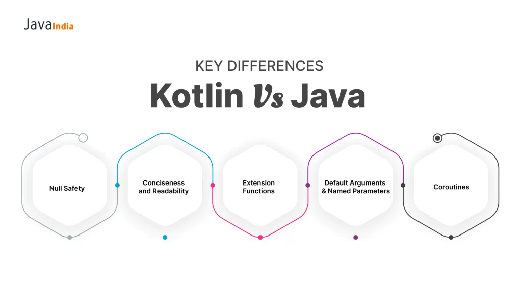 Key Differences: Kotlin vs Java