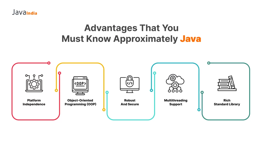 Advantages That You Must Know approximately Java