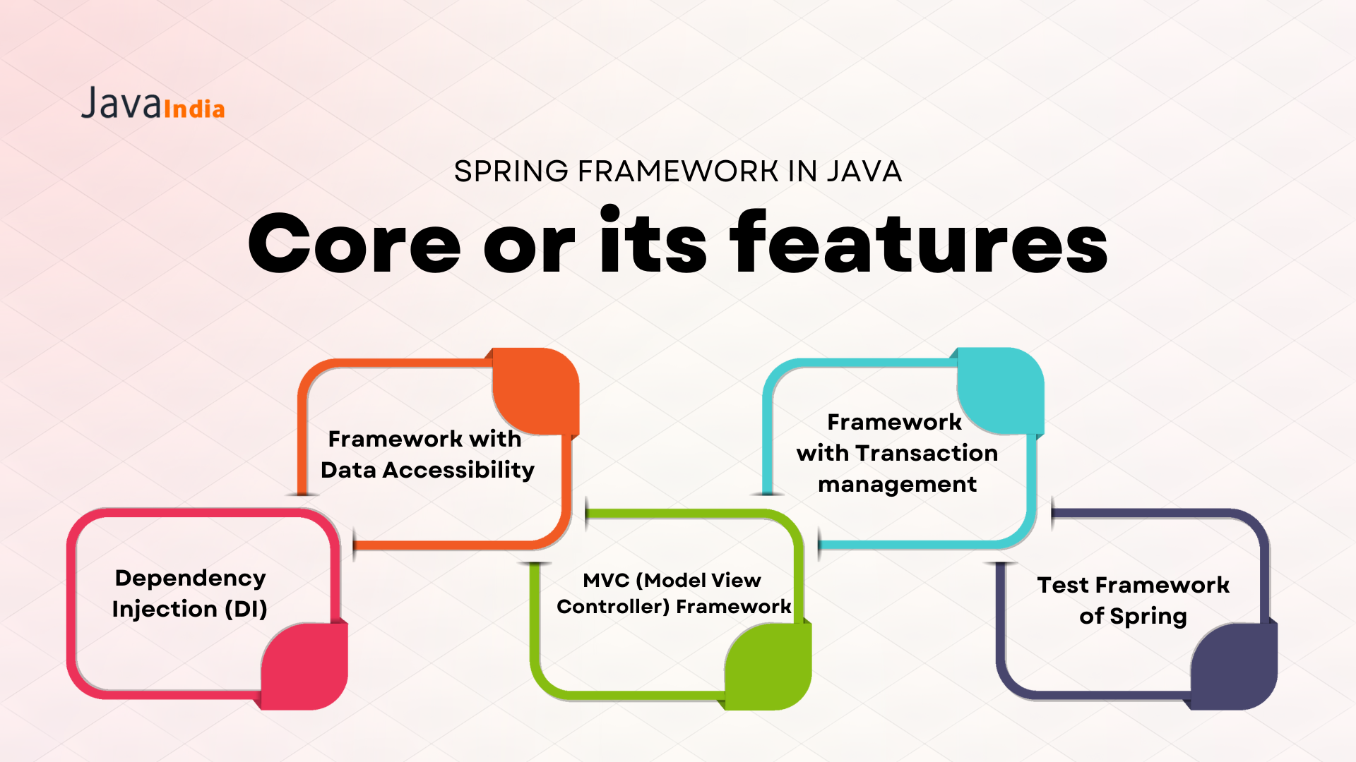 Spring Framework in Java: A Road to Have a Performant Website