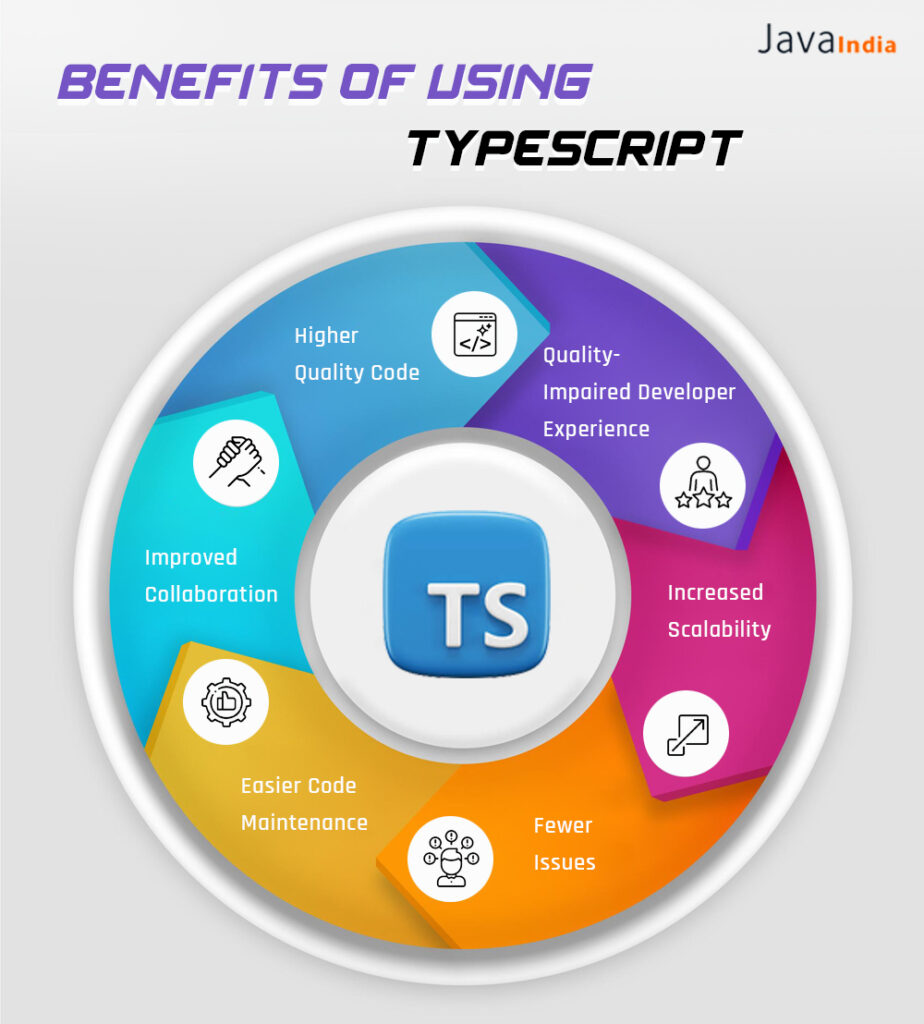 Benefits of Using TypeScript  