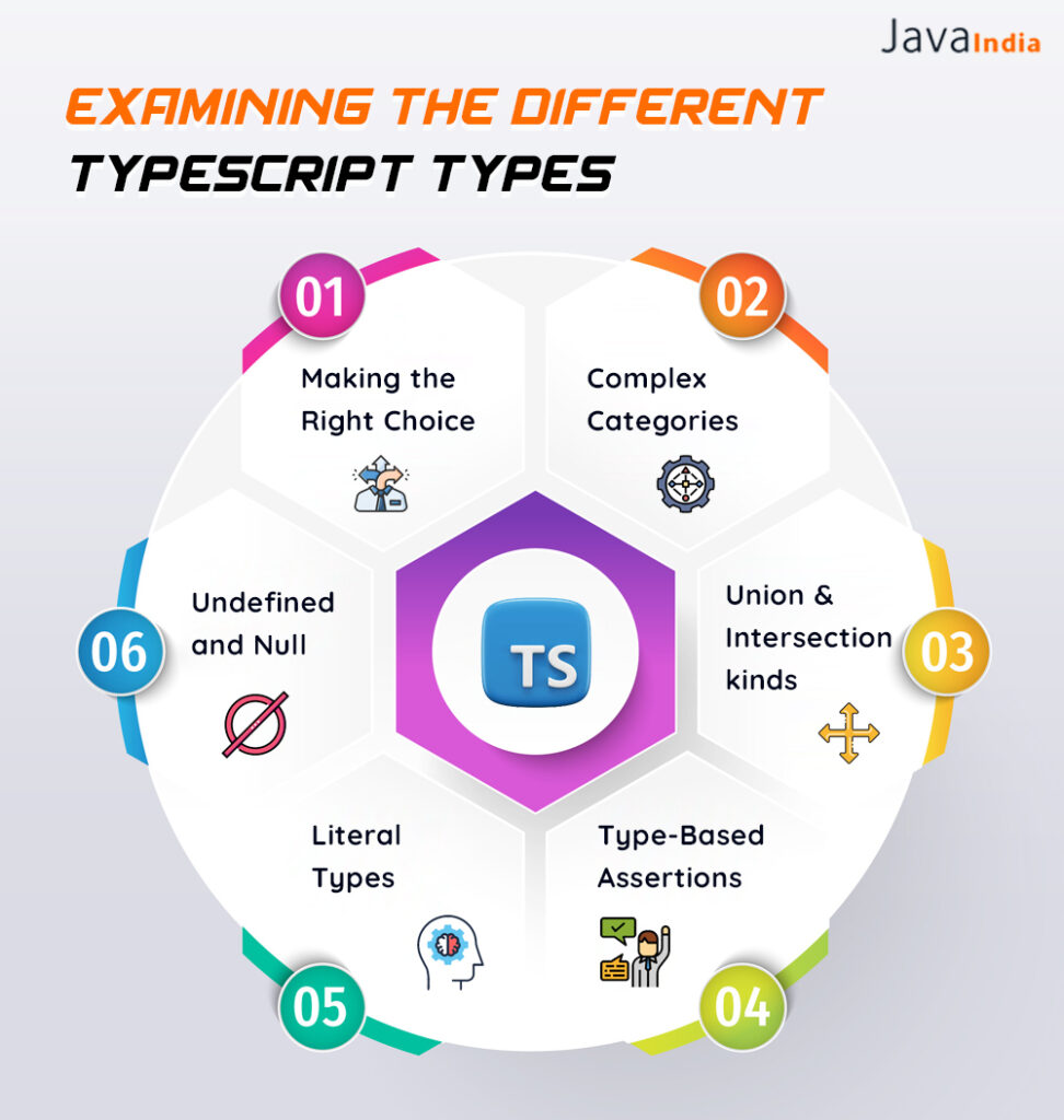 Examining the Different TypeScript Types  