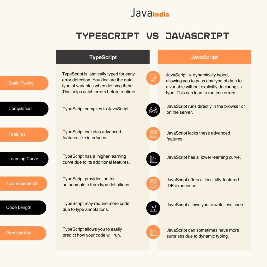 Notable Distinctions Between JavaScript and TypeScript 