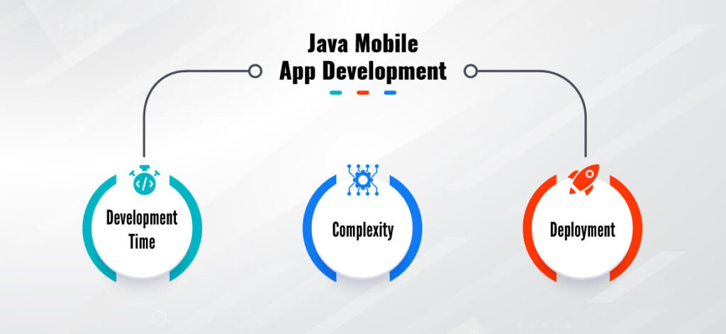 Java Mobile App Development