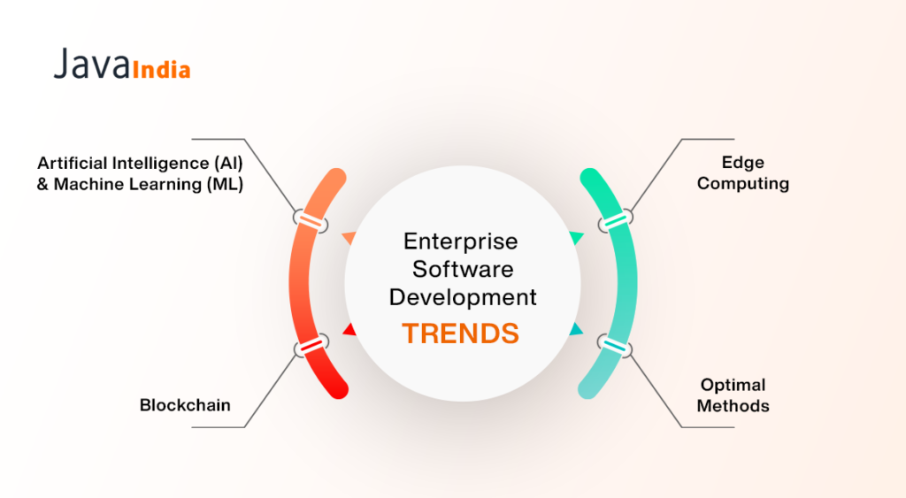 Enterprise Software Development Trends  