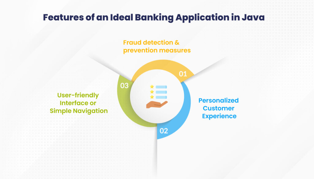 Features of an Ideal Banking Application in Java