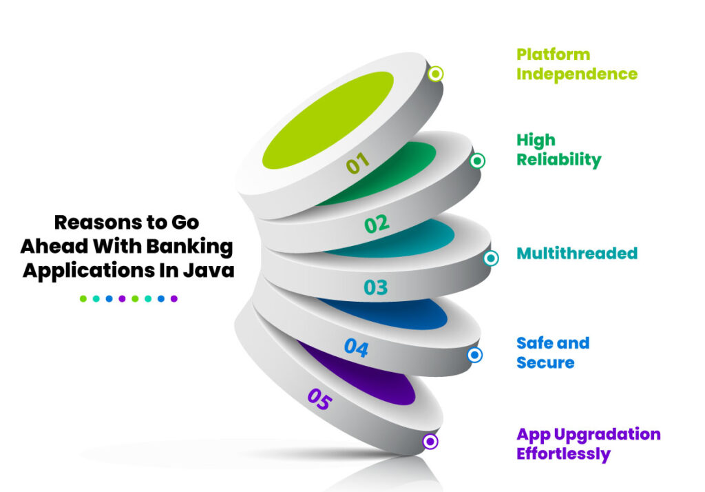 Reasons to Go Ahead With Banking Applications In Java