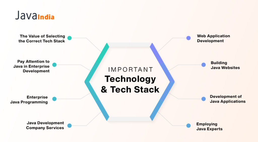 Important Technology and Tech Stack  