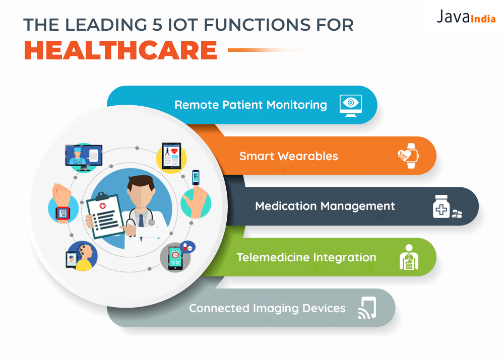 The Leading 5 IoT Functions for Healthcare