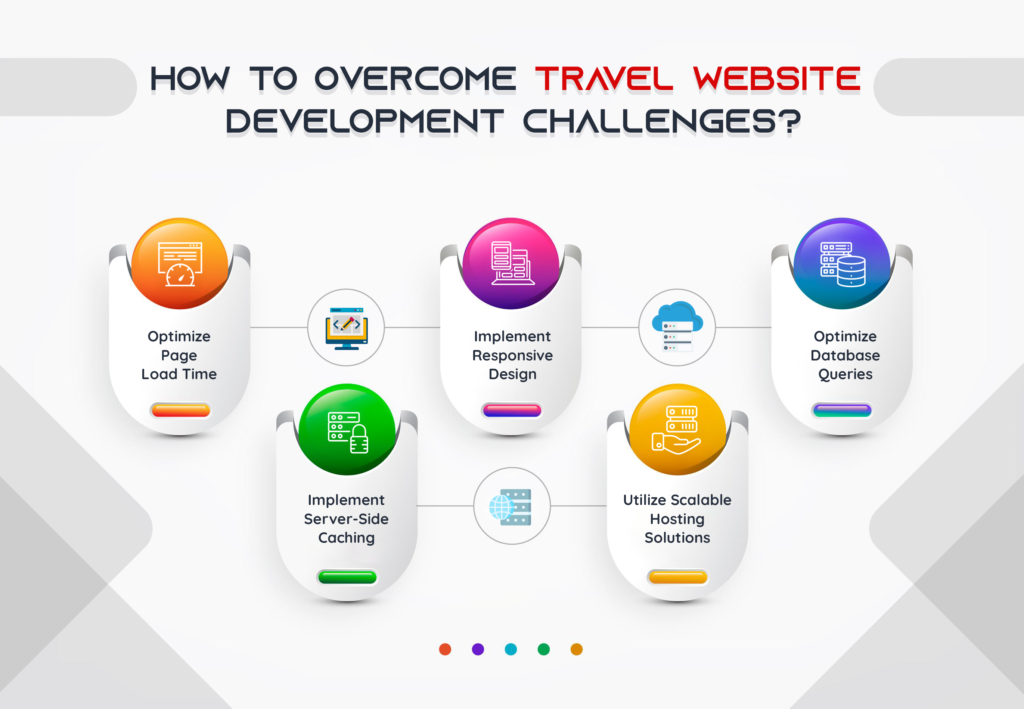 How to overcome Travel Website Development challenges?