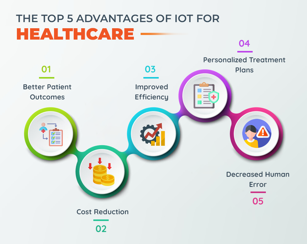 The Top 5 Advantages of IoT for Healthcare