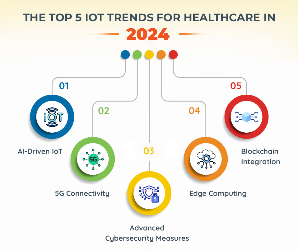 The Top 5 Advantages of IoT for Healthcare