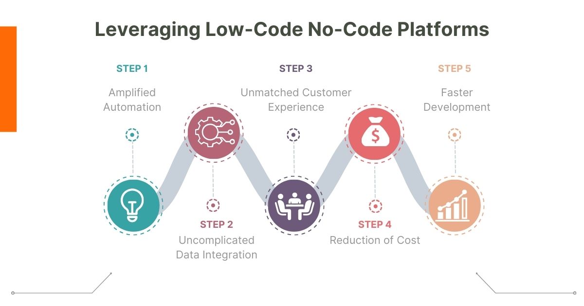 Leveraging Low-Code No-Code Platforms