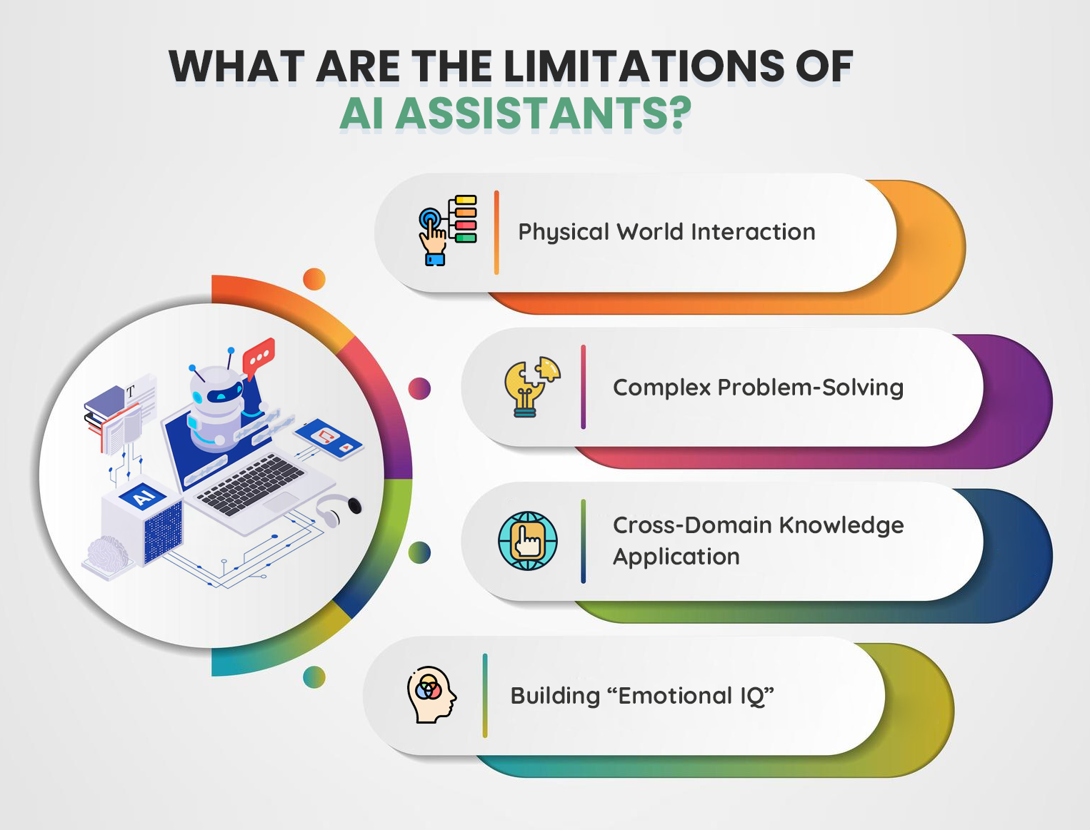 What Are the Limitations of AI Assistants?