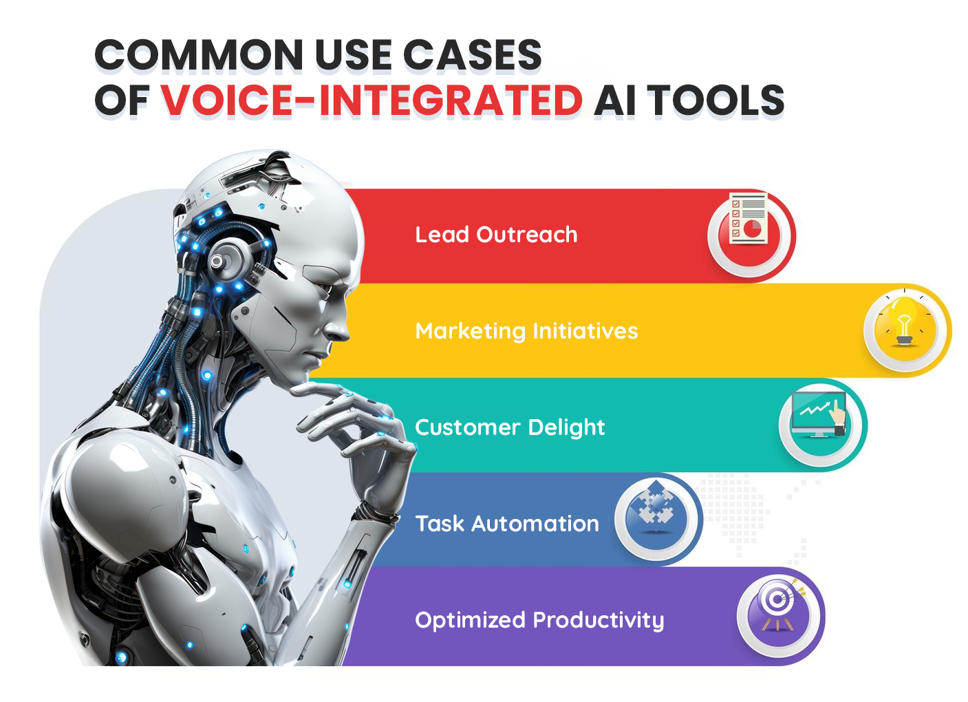 Common use cases of Voice-Integrated AI Tools