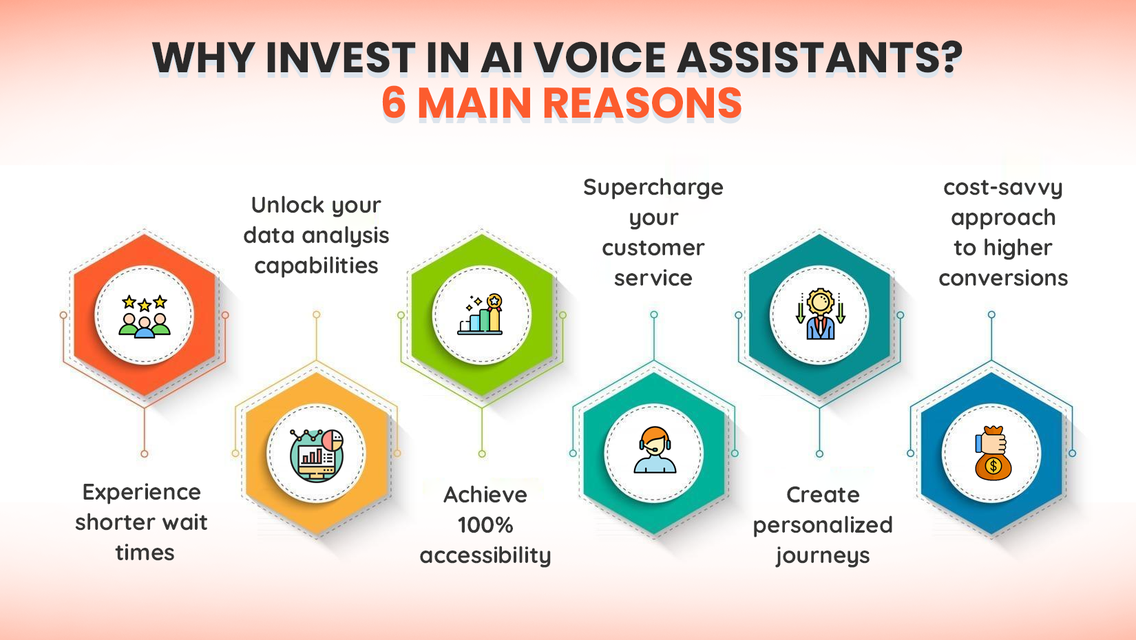 Why Invest in AI Voice Assistants? 6 Main Reasons