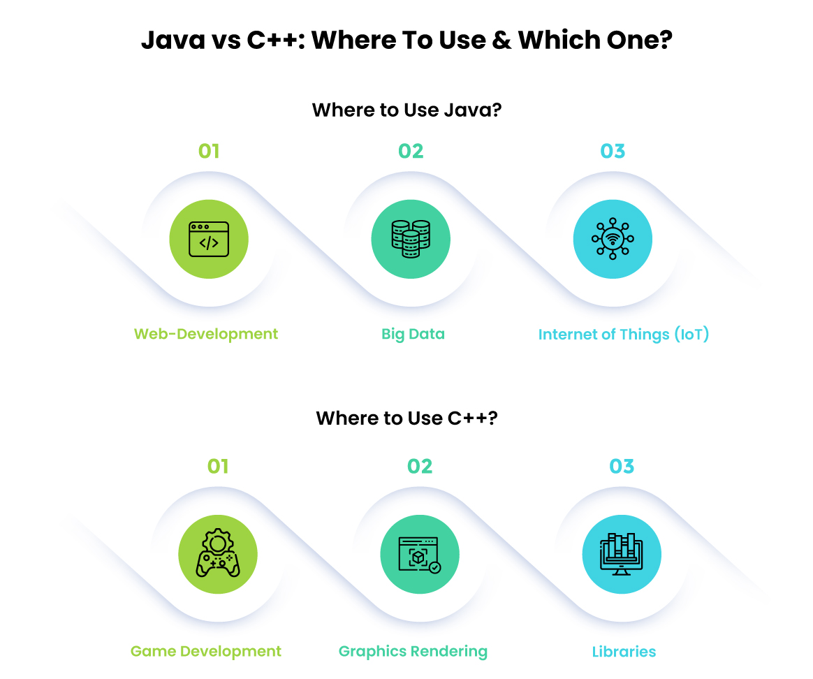 Java-vs-C++-Where-To-Use-&-Which-One